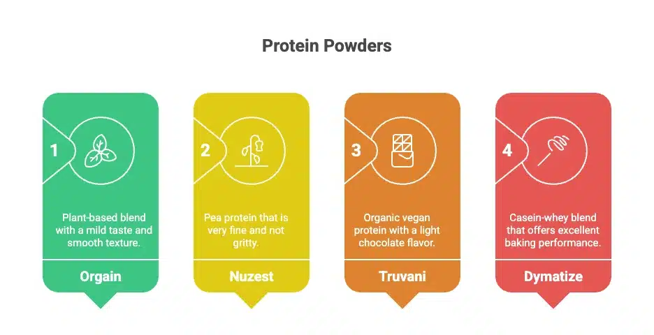 The Ultimate Fudgy Protein Brownies (That Actually Taste Like Dessert) 11 Best protein powders for protein brownies with smooth texture and baking performance.
